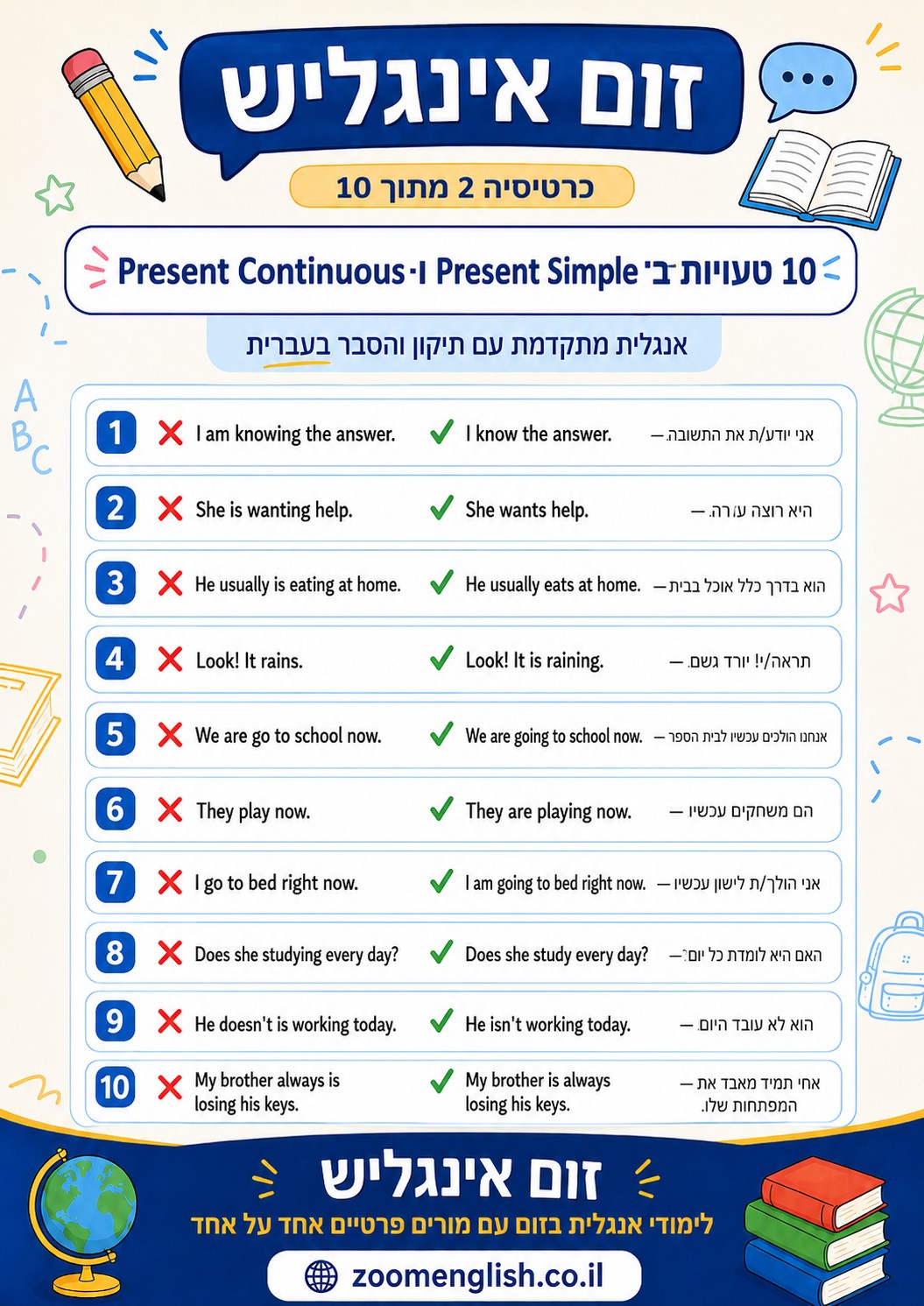 מורים לאנגלית לדוברי עברית - למה המוח שלנו חושב בעברית אבל קופא באנגלית, ואיך פותרים את זה אחת ולתמיד?