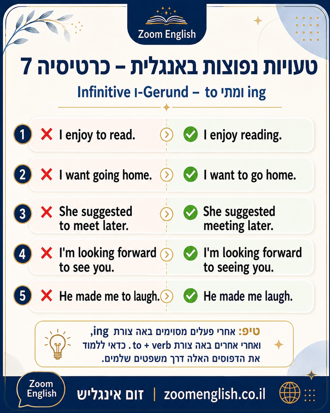  מחיר מורה פרטי לאנגלית בישראל