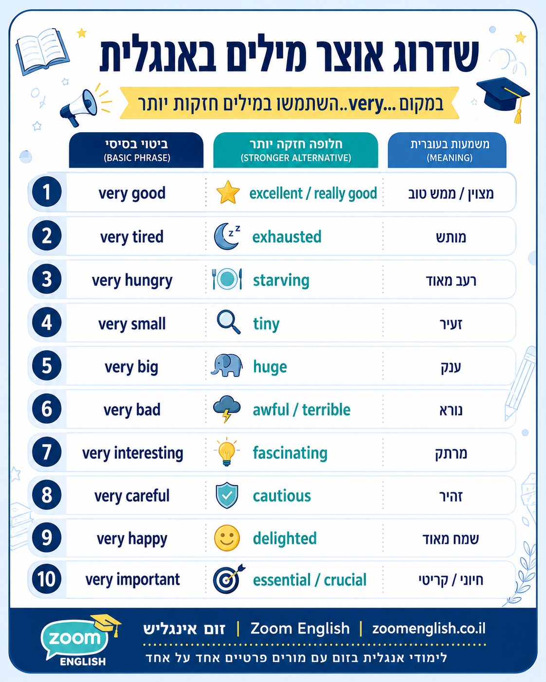 מילים באנגלית לעבודה המדריך המעשי ל־salary, position, experience, skills ו־meeting