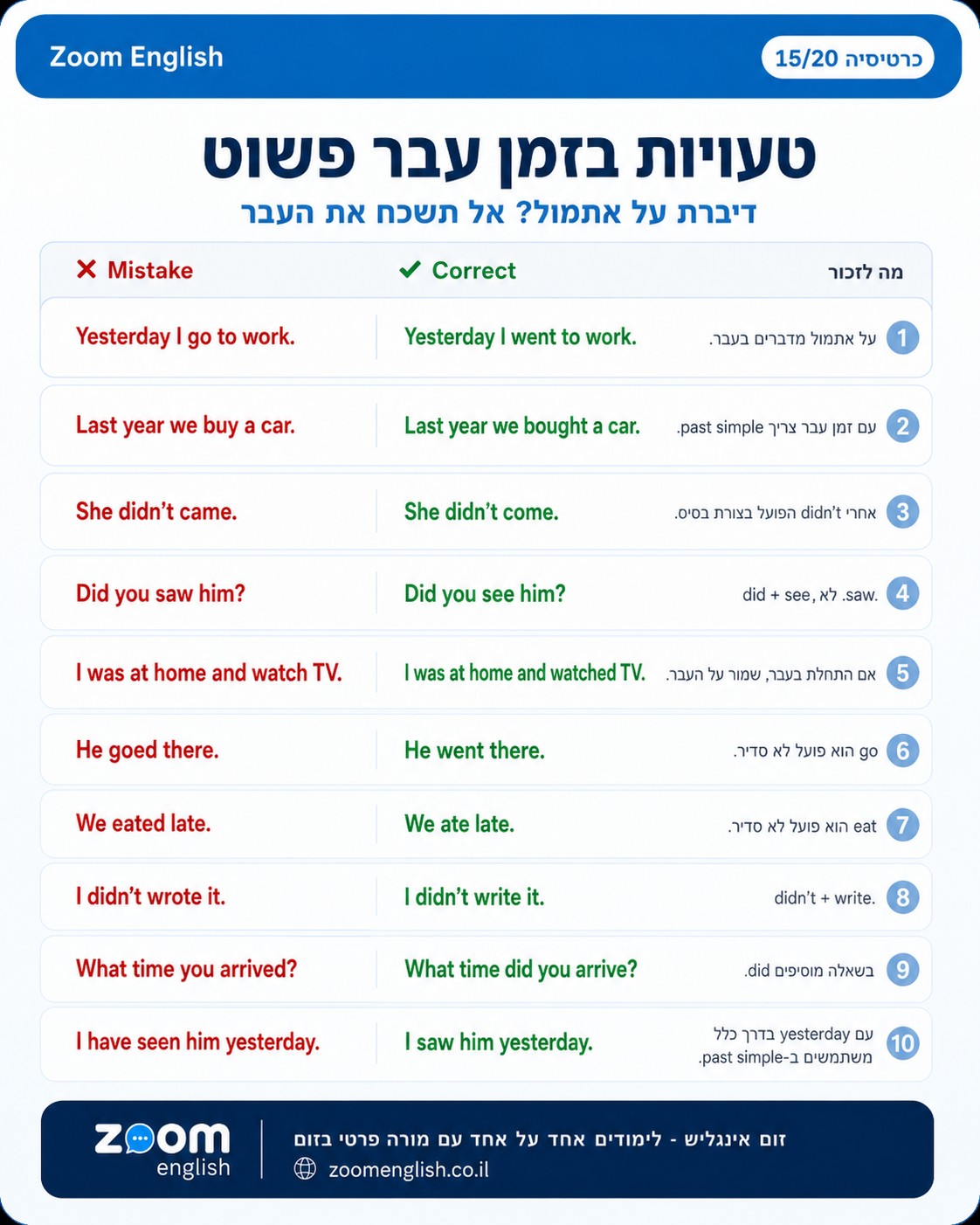 מילים באנגלית לעולם העבודה