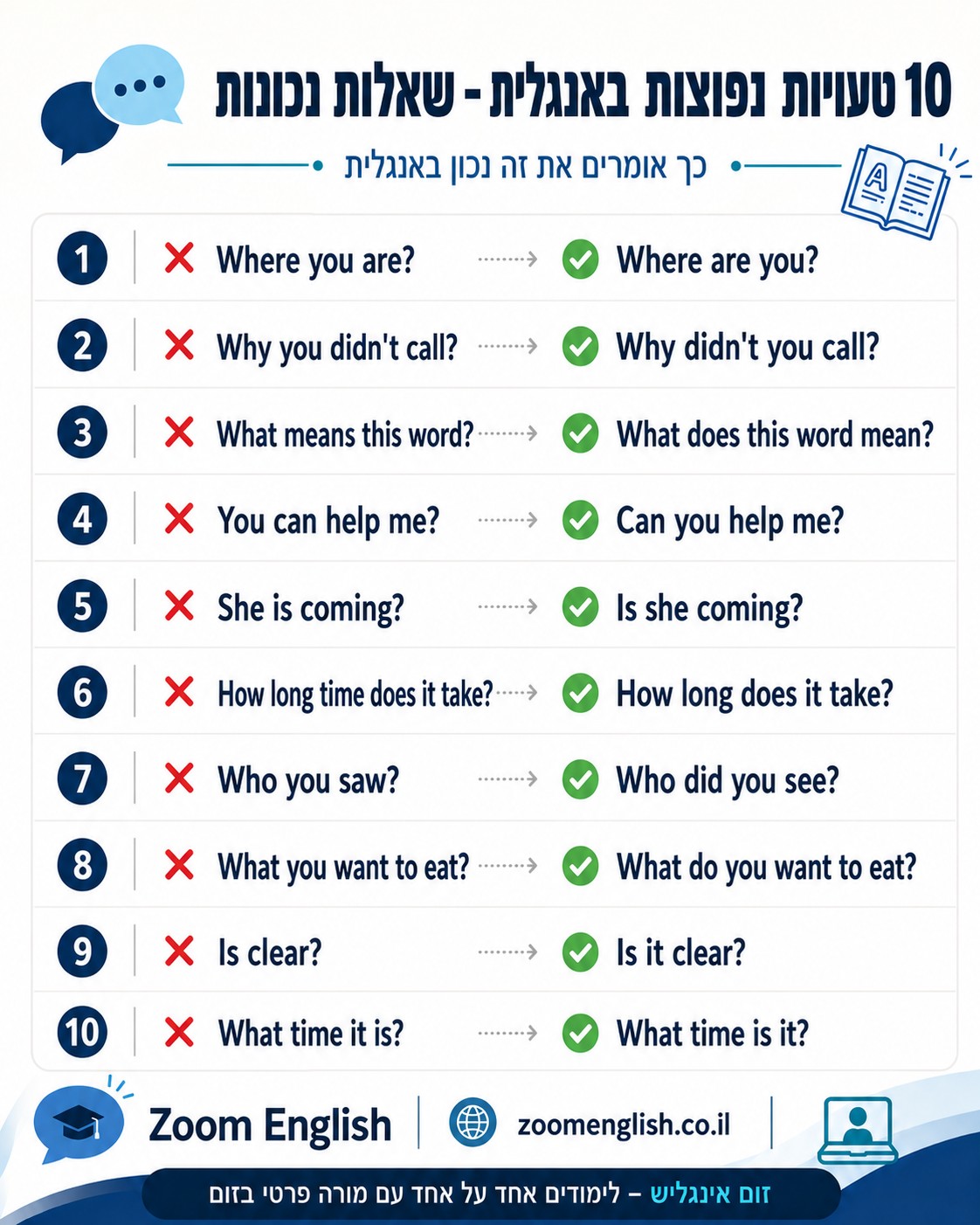 מילים מבלבלות באנגלית