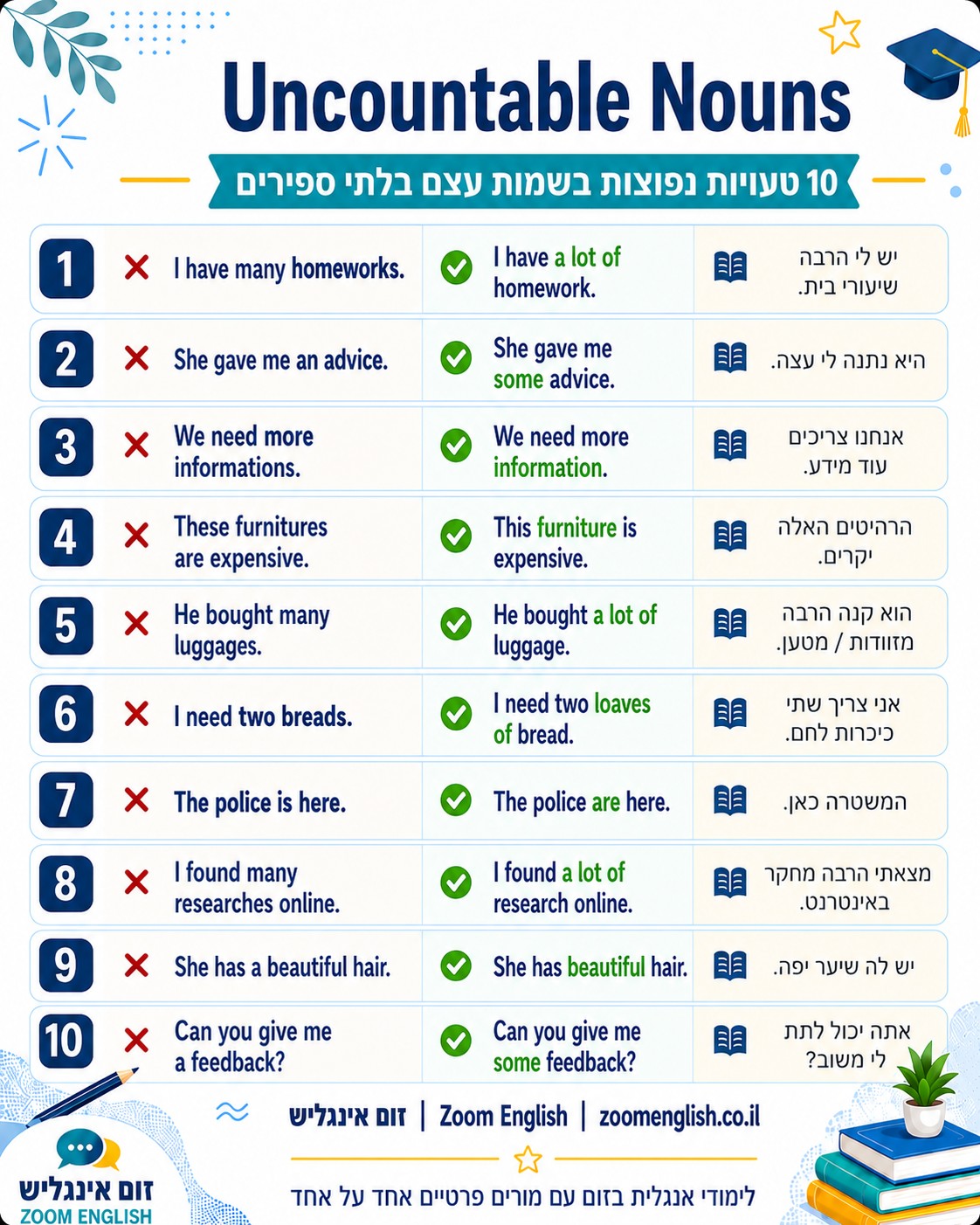 סיכויים למצוא עבודה בלי אנגלית בישראל