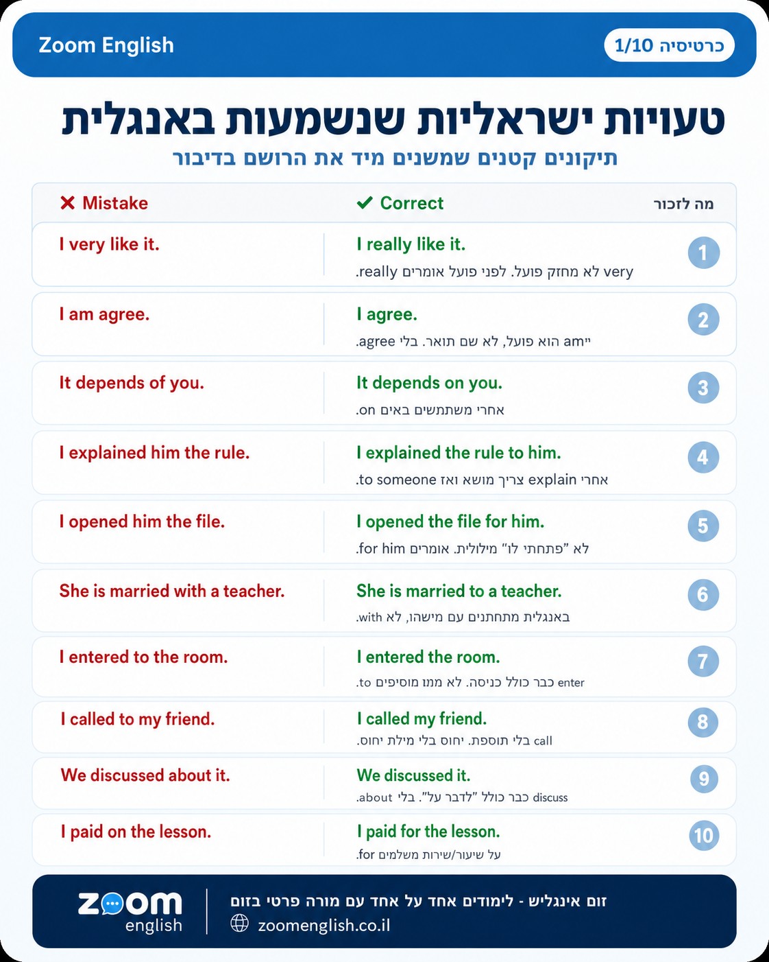 קורס אנגלית לחרדים ודתיים