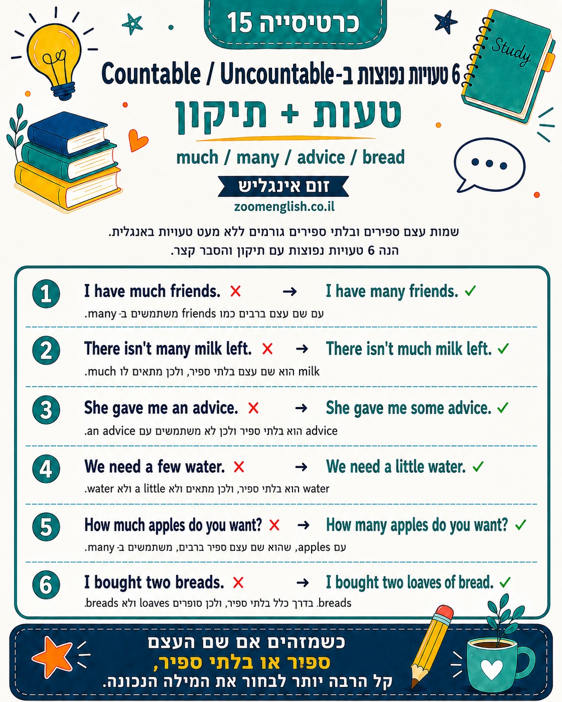 קורס אנגלית למי שלא יודע כלום