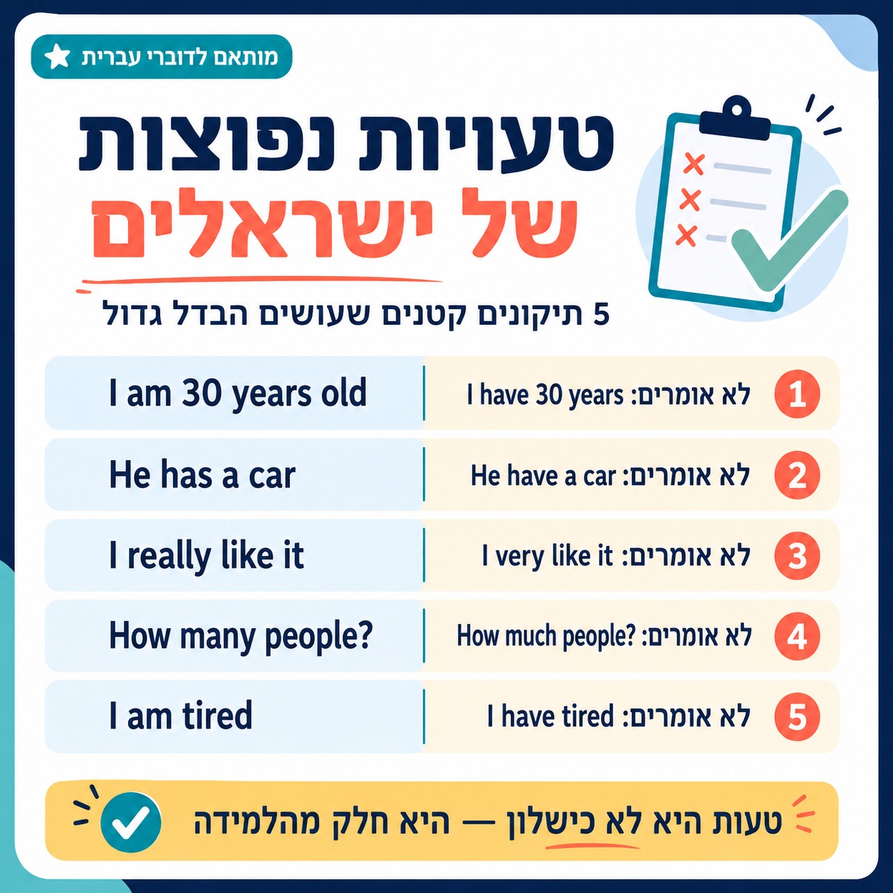 קורס אנגלית מדוברת באילת למתחילים