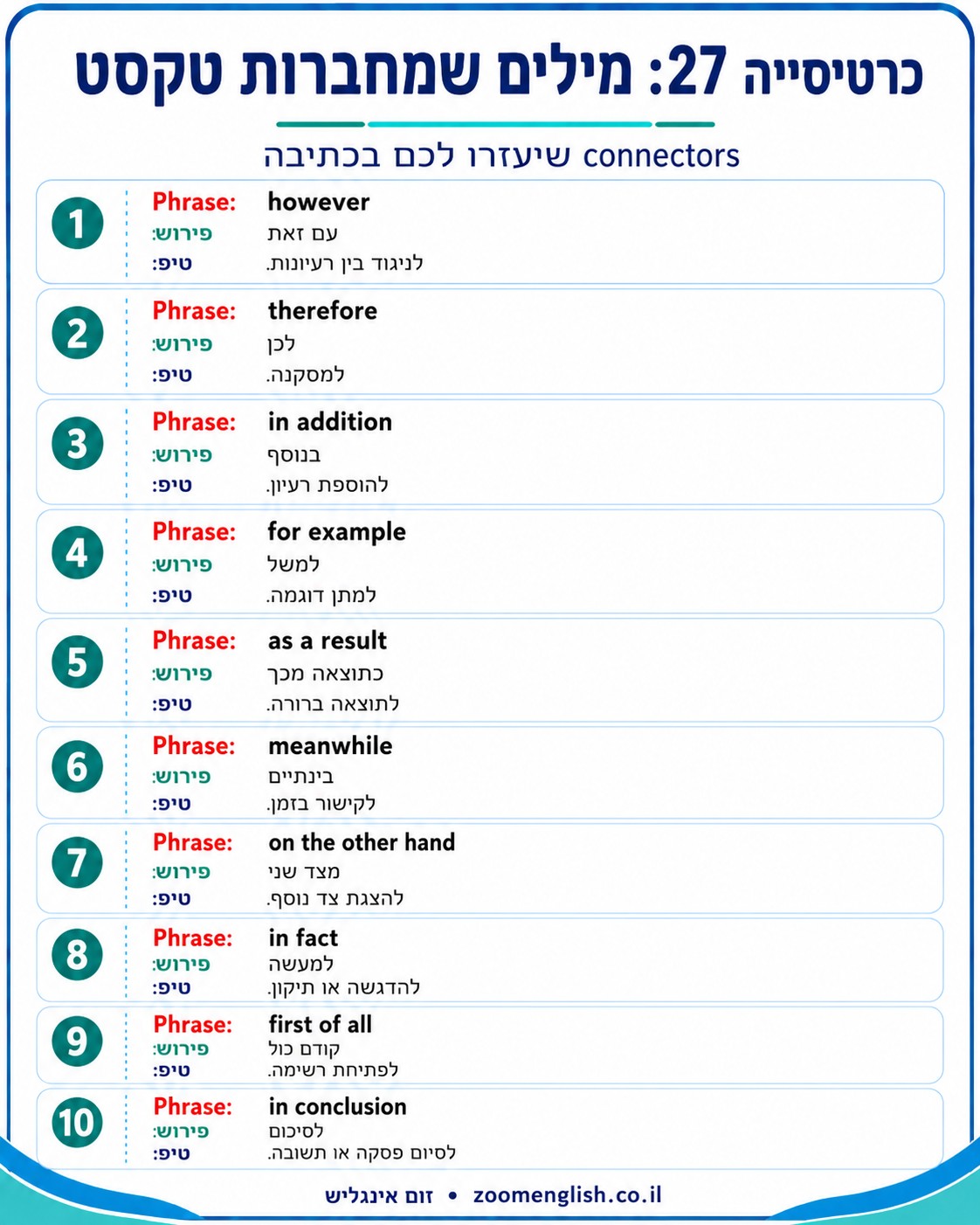 קורס אנגלית מדוברת למתחילים