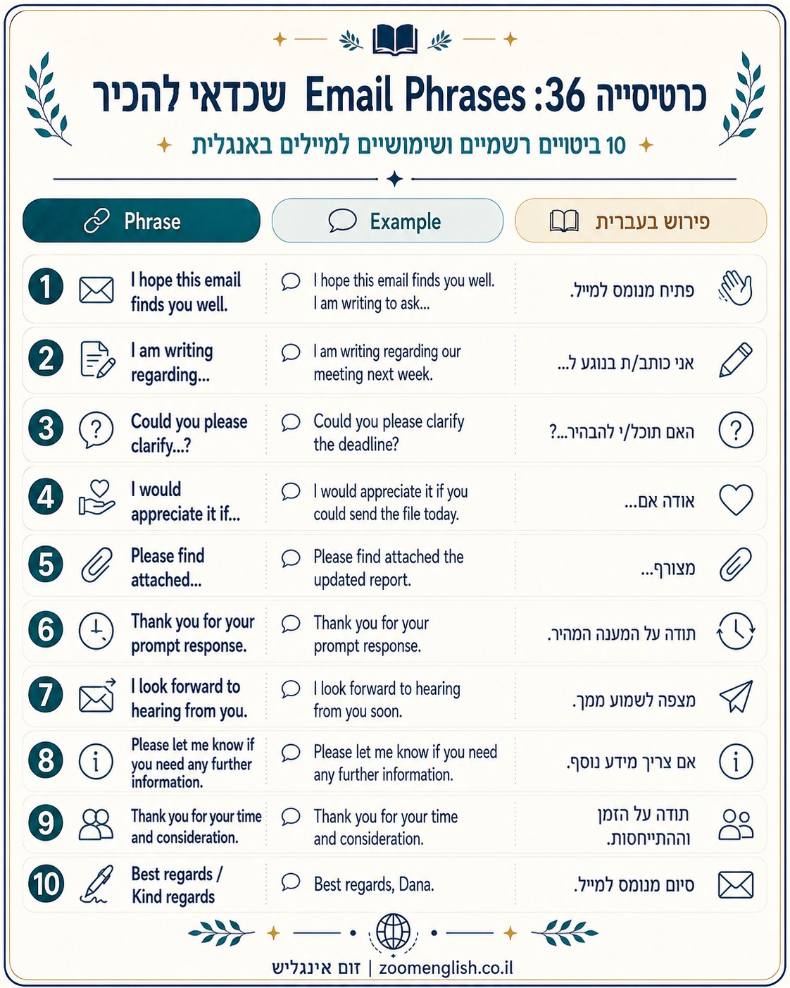 קריאה באנגלית בכיתה ה' - למה הילד מבין מילים אבל לא מבין טקסט