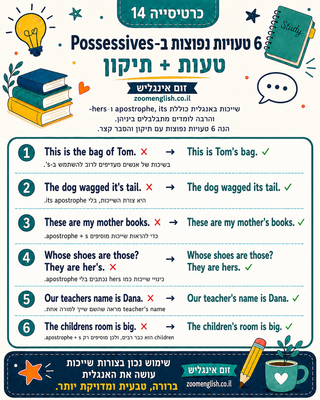 קריאה באנגלית היא אתגר גדול לתלמידים רבים, גם אם הם מצליחים לדבר מעט