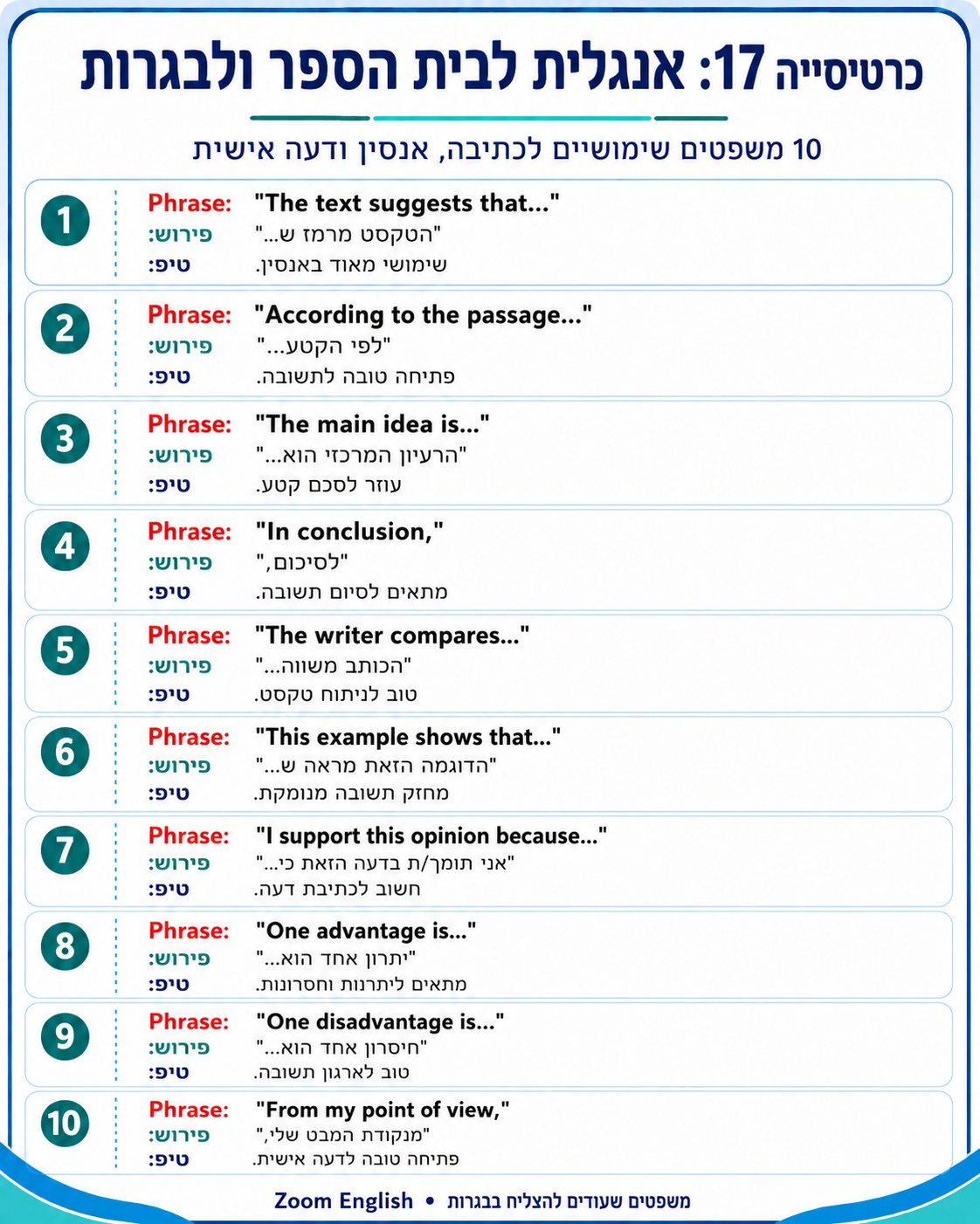 ראיון עבודה באנגלית הוא מצב רגיש במיוחד. המועמד רוצה להראות ניסיון, אישיות, יכולת למידה, רצינות והתאמה לתפקיד