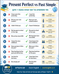 רוצים להשתפר באנגלית באמת - מדריך מעשי לדיבור, ביטחון, אוצר מילים והבנה עם שיעורי אנגלית.