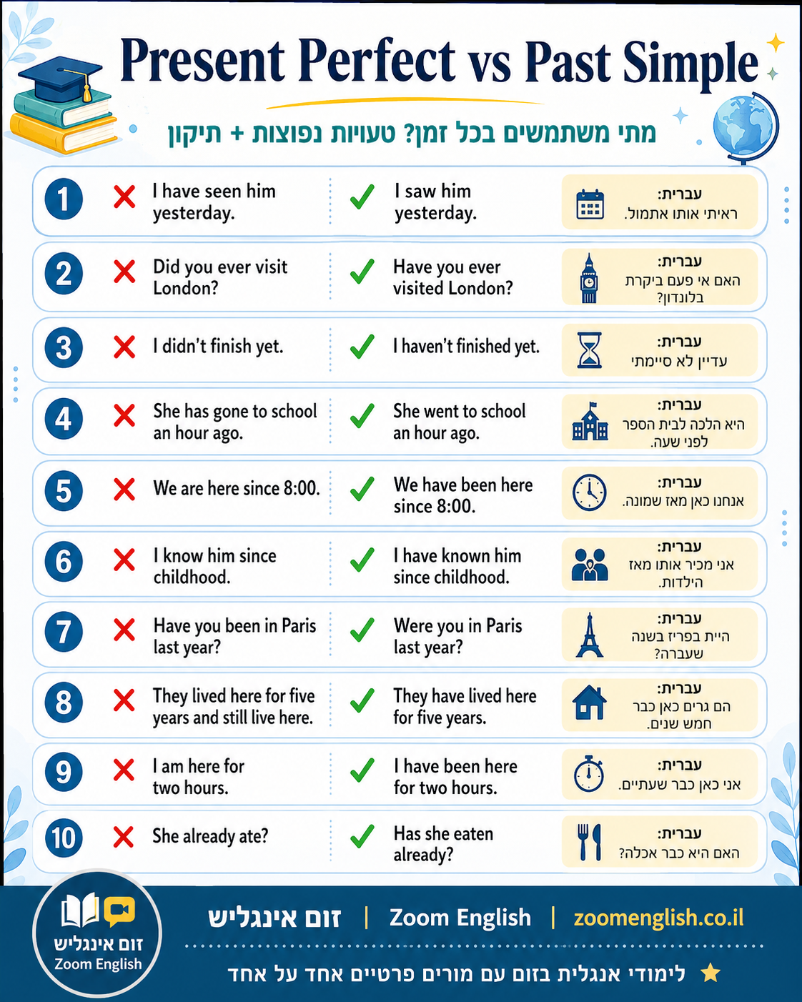 רוצים להשתפר באנגלית באמת - מדריך מעשי לדיבור, ביטחון, אוצר מילים והבנה עם שיעורי אנגלית.