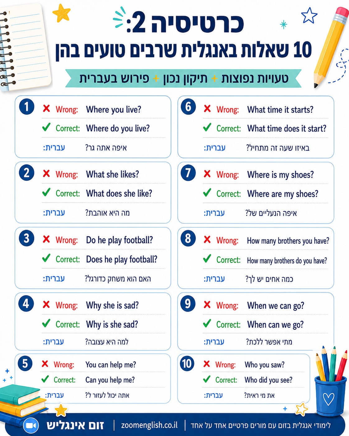 רוצים ללמוד לשוחח באנגלית בקלות - מדריך מעשי לבניית ביטחון בדיבור עם שיעורי אנגלית אונליין אחד על אחד לילדים, נוער ומבוגרים.