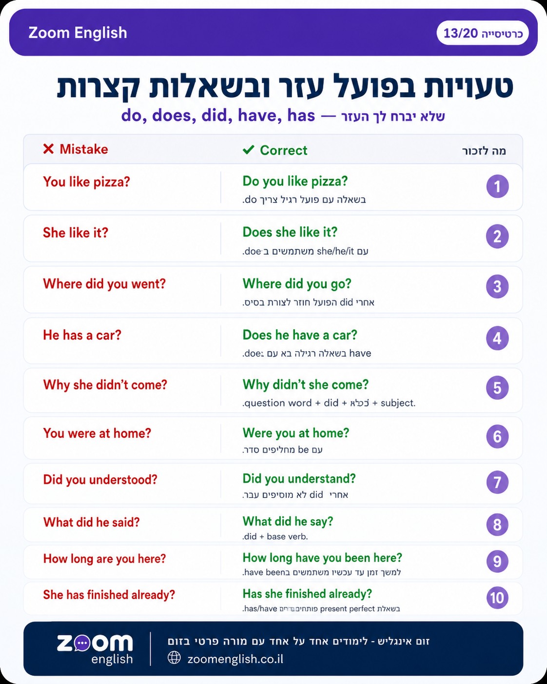 שיחת טלפון באנגלית למתחילים