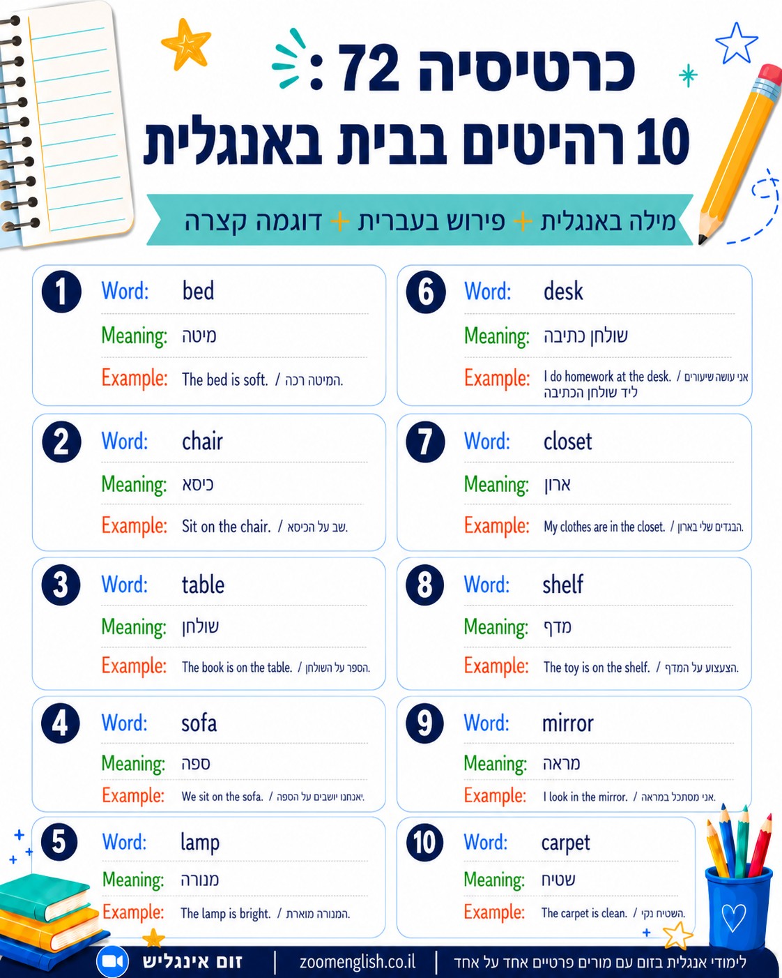 שיעור אנגלית אישי לשיפור דיבור