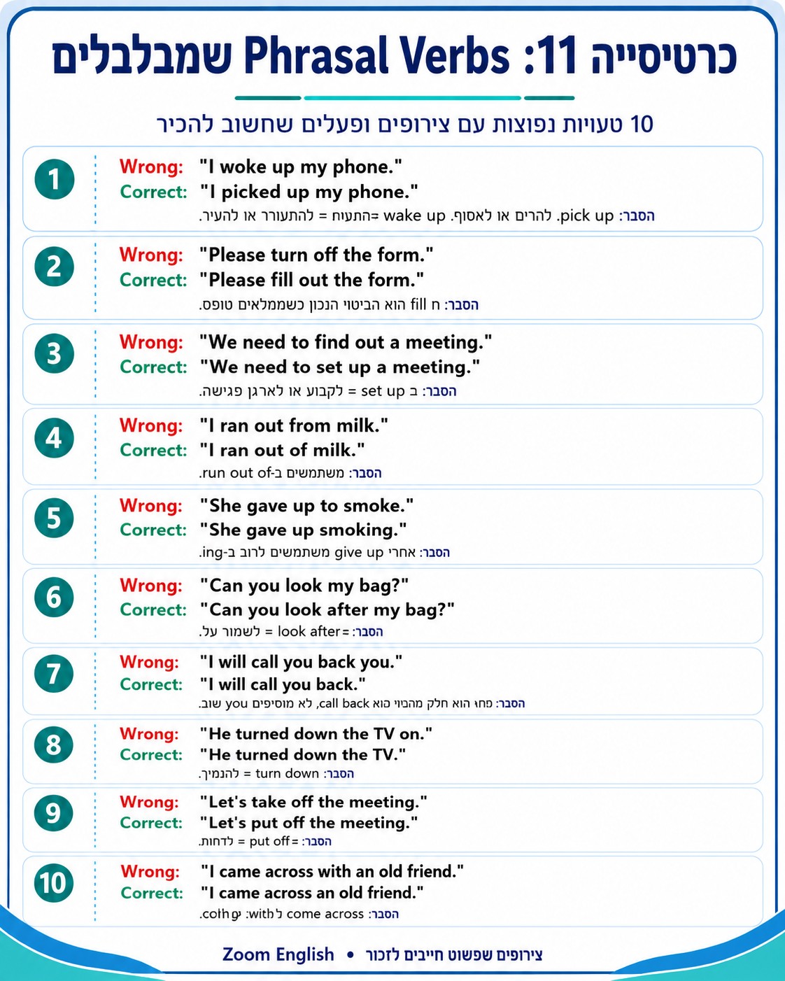 שיעור פרטי אחד על אחד בזום יכול להתאים במיוחד למי שמתכונן לראיון עבודה באנגלית