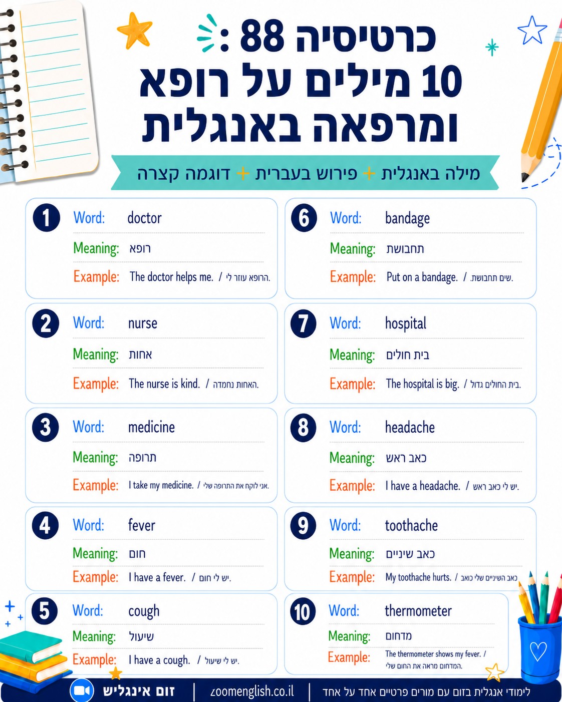 שיעור פרטי באנגלית בזום לגברים חרדים