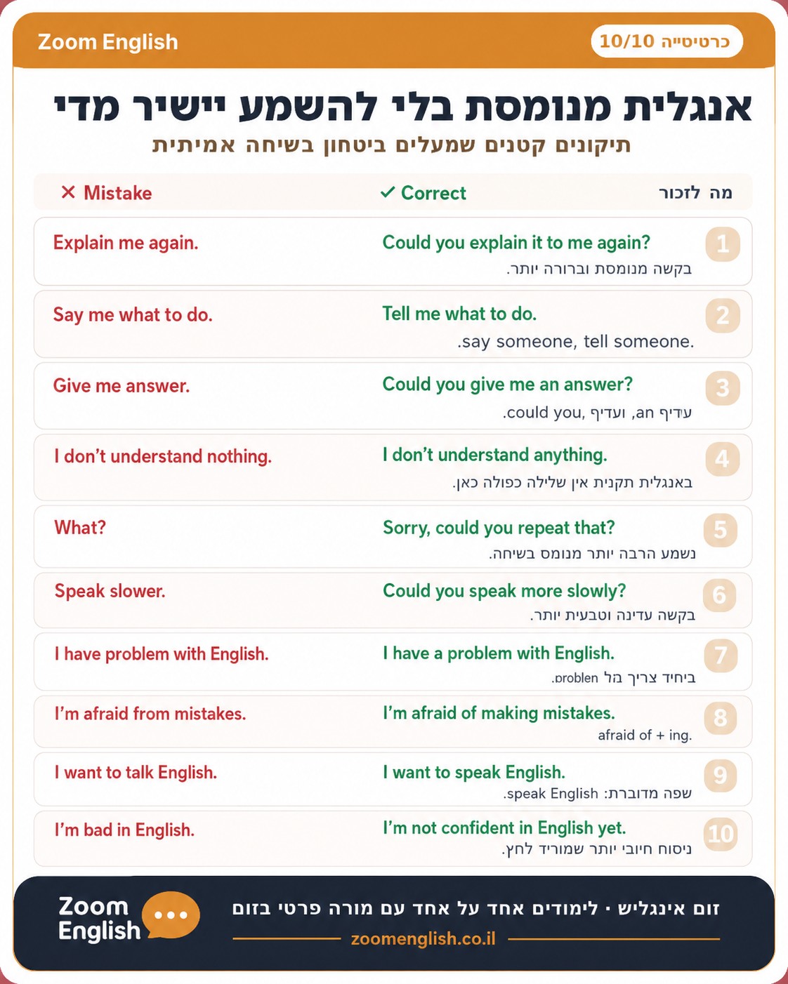 שיעור פרטי באנגלית לילדים
