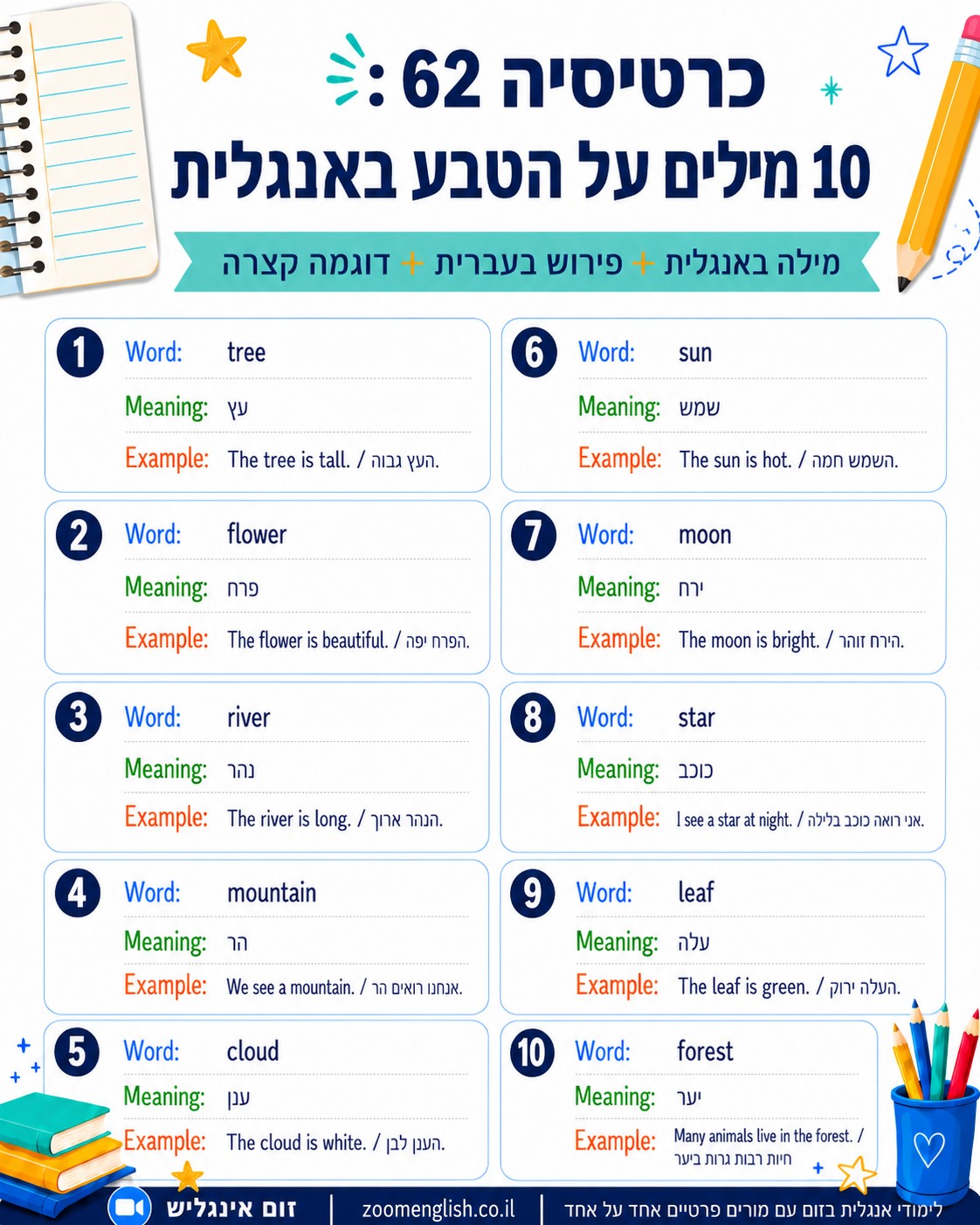 שיעור פרטי באנגלית לילדים באילת