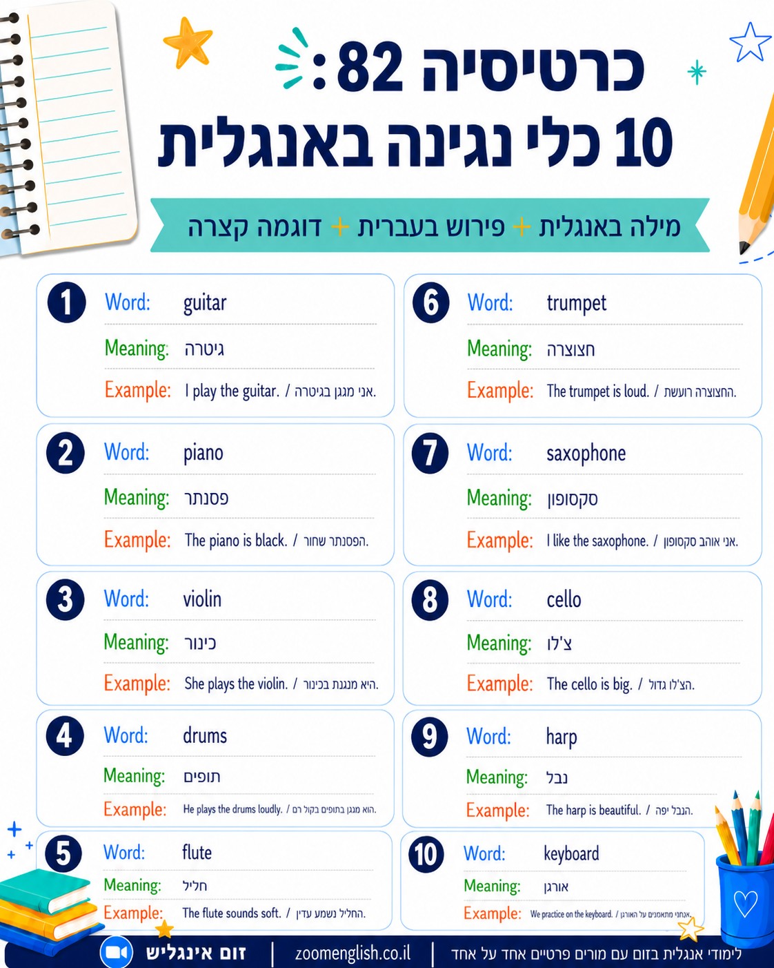 שיעור פרטי באנגלית לתרגול דיבור