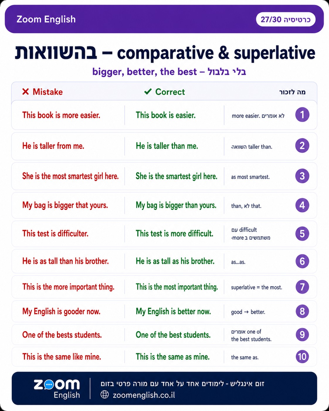 שיעורי אנגלית ביקנעם