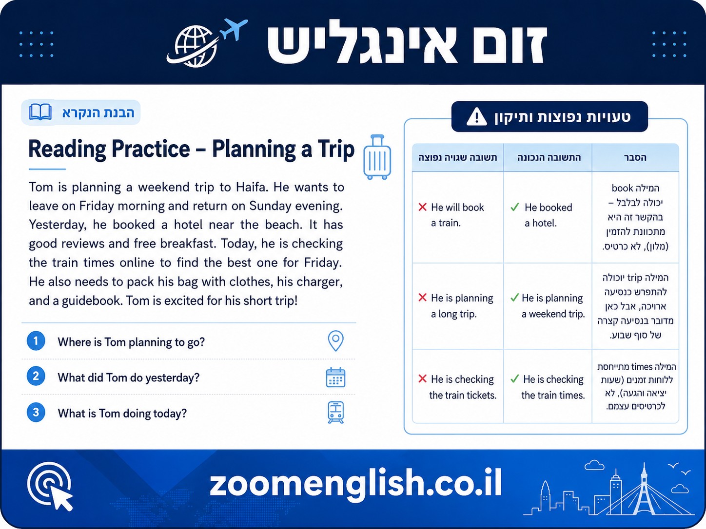 שיעורי אנגלית בת ים