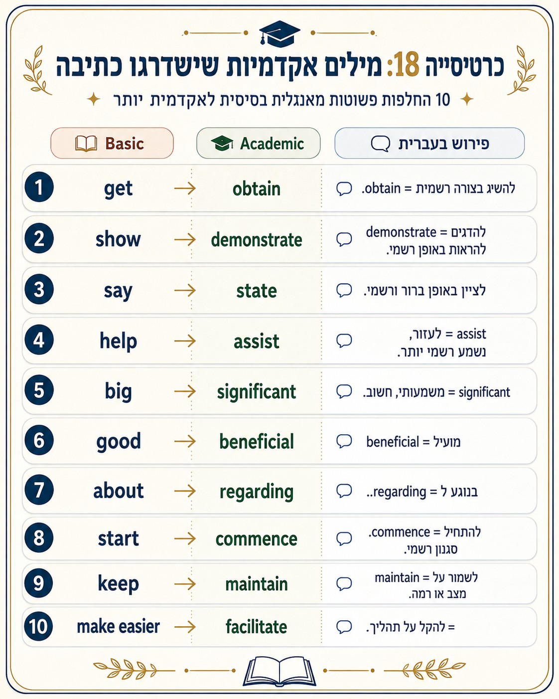 שיעורי אנגלית לכיתה ז אונליין - מורה פרטי לאנגלית לכיתה ז