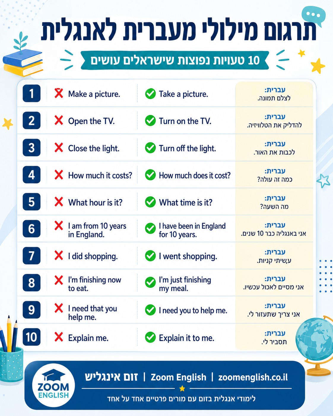 שיעורי אנגלית למבוגרים בתל אביב