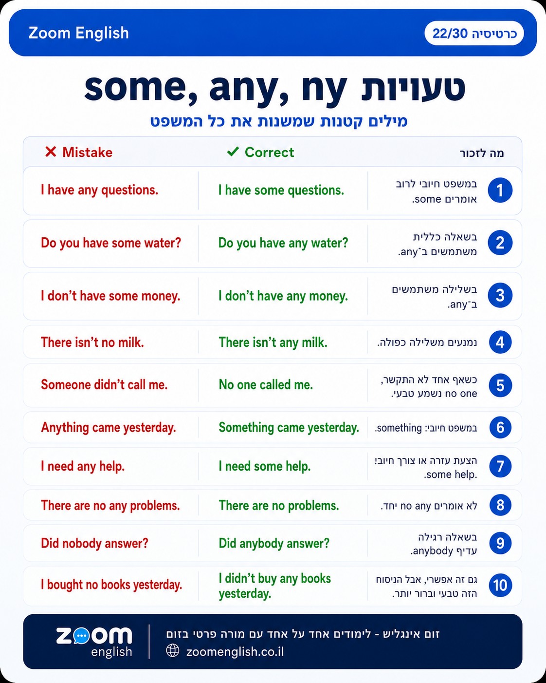 שיעורי אנגלית לנוער 3 יחידות