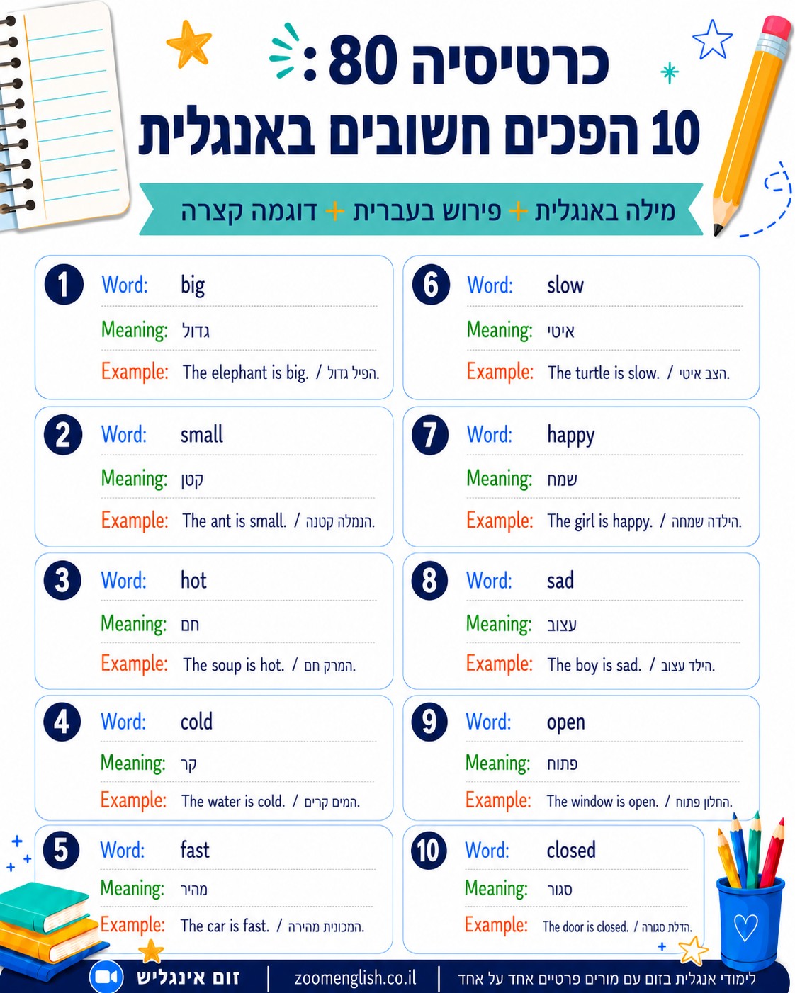 שיעורי אנגלית לנוער בקריות