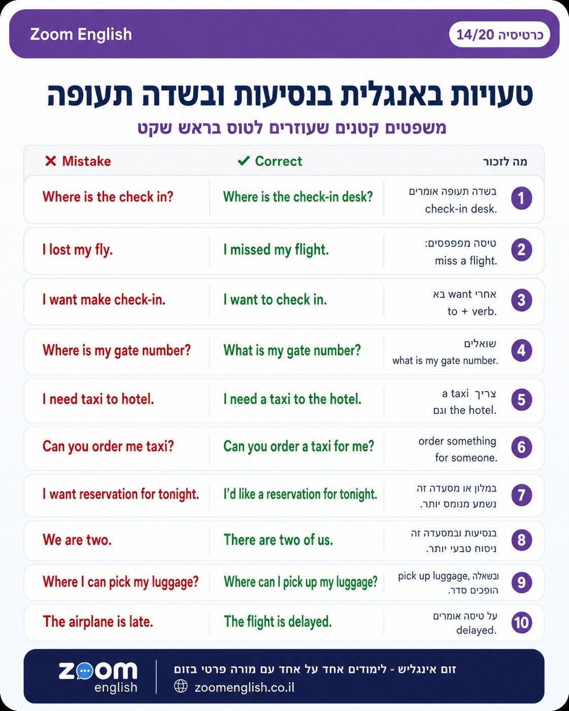 שיעורי אנגלית פרטיים מהבית בחיפה