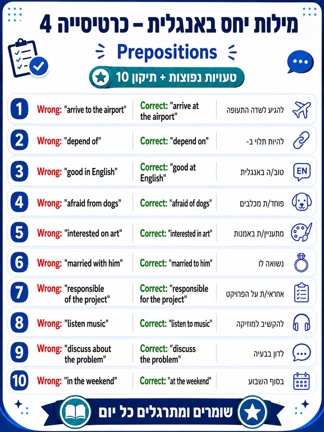שיעורים פרטיים אנגלית תל אביב