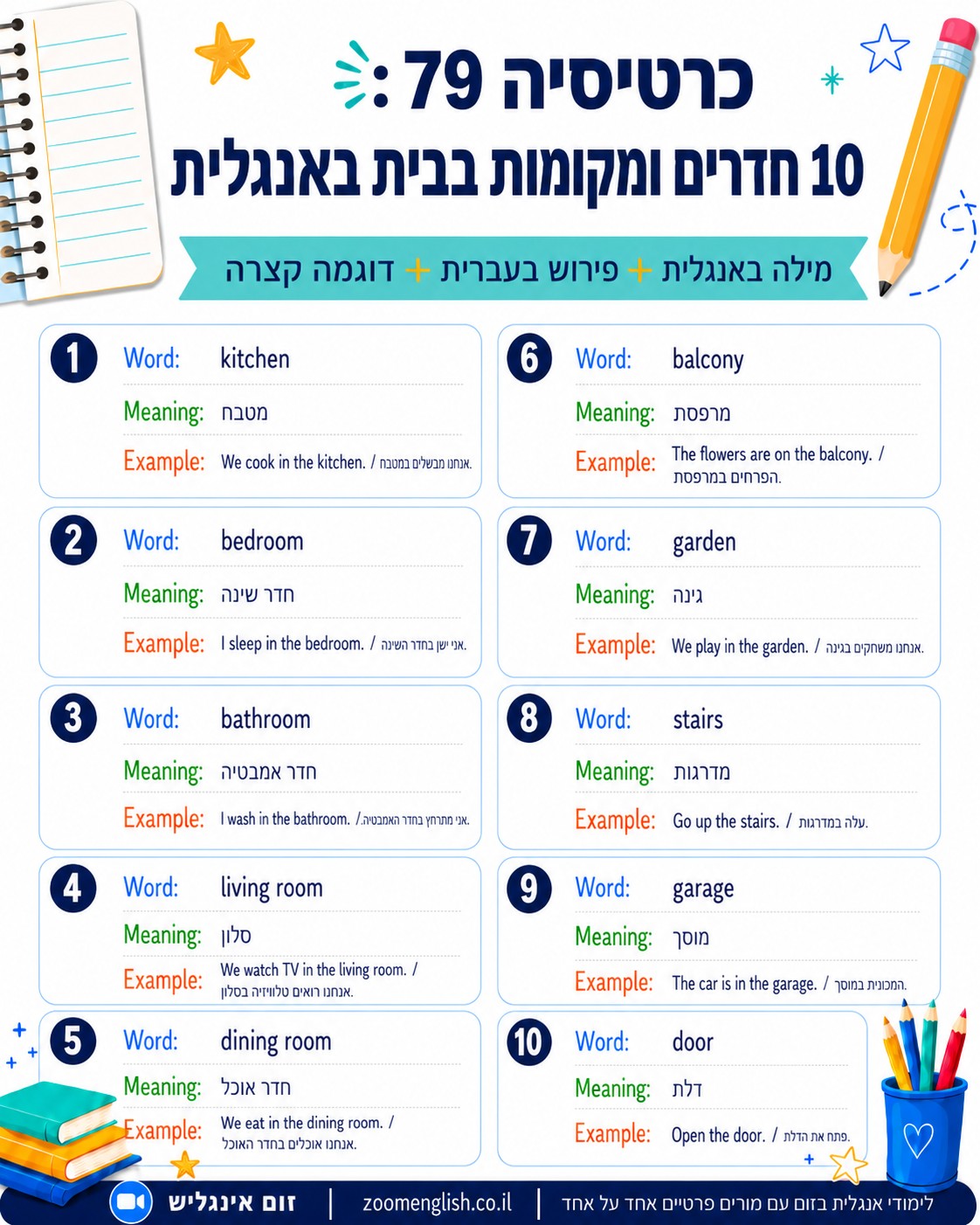 שיעורים פרטיים באנגלית בתל אביב