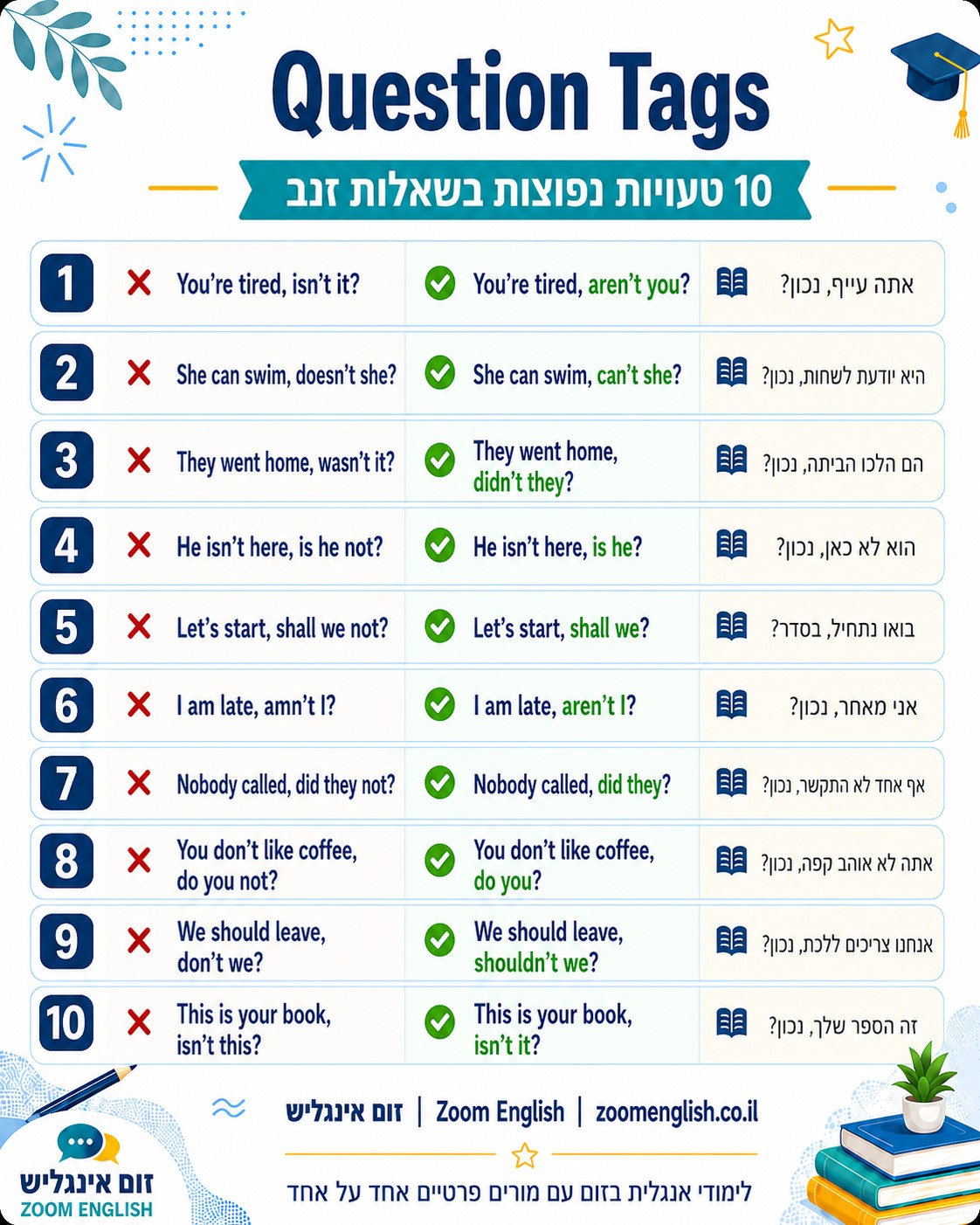 שיעורים פרטיים באנגלית ל־3 יחידות לבגרות - הכנה אישית בזום, חיזוק קריאה, כתיבה, אוצר מילים וביטחון באנגלית.