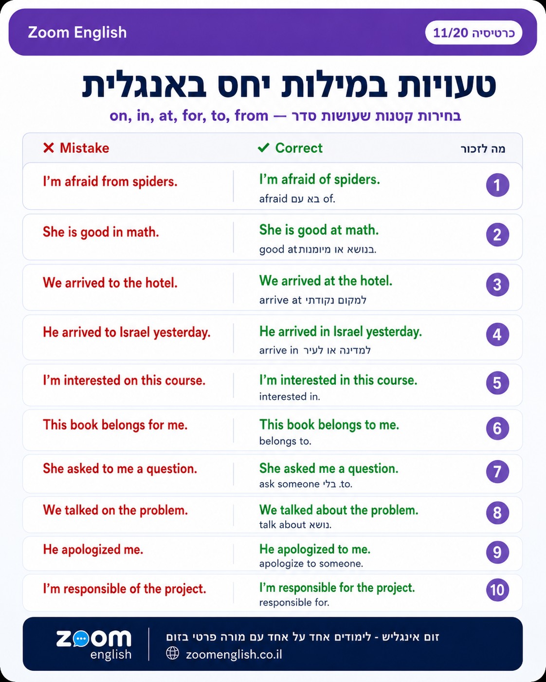 שיפור אנגלית מדוברת לעובדים