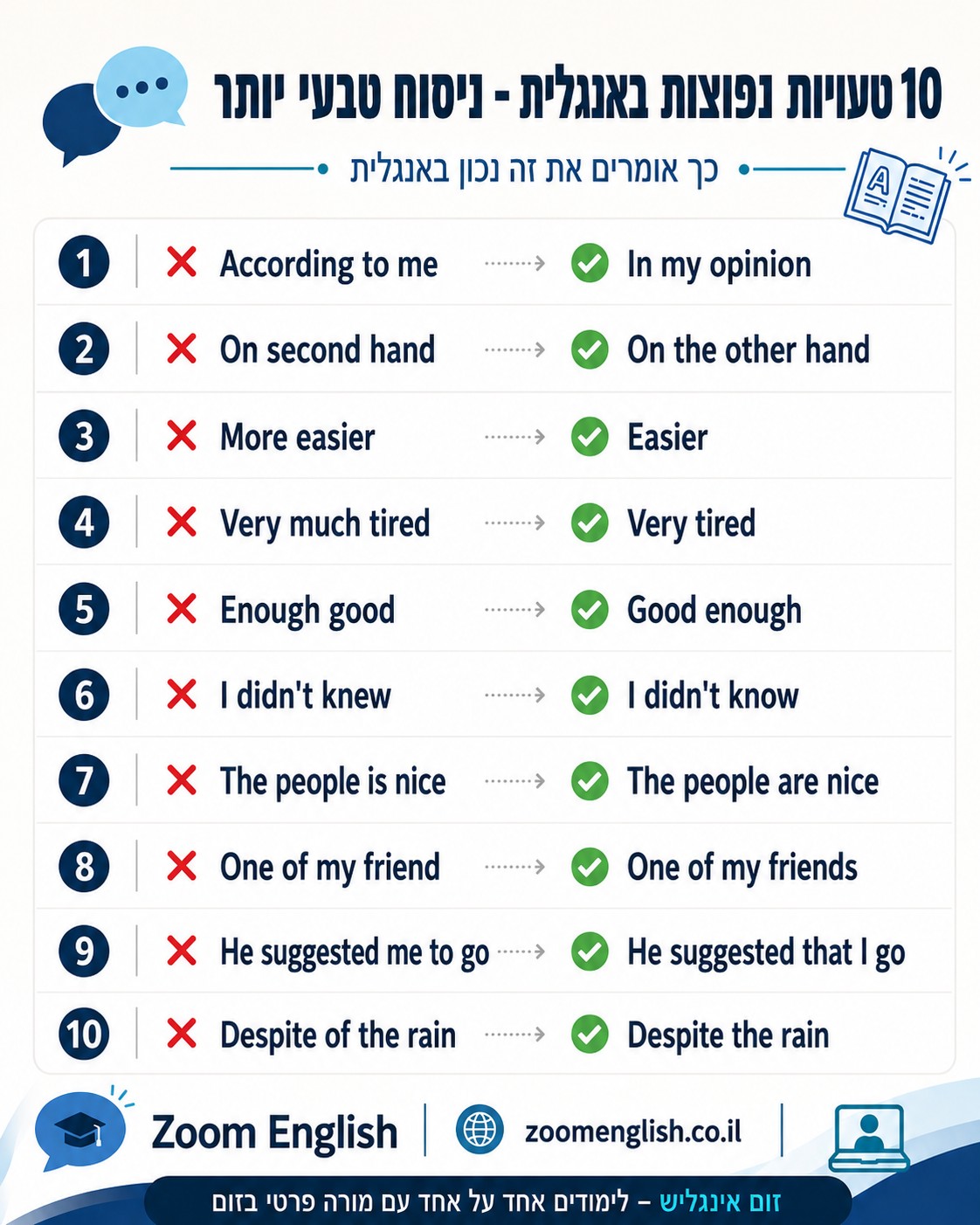 שיפור דיבור באנגלית ביוקנעם