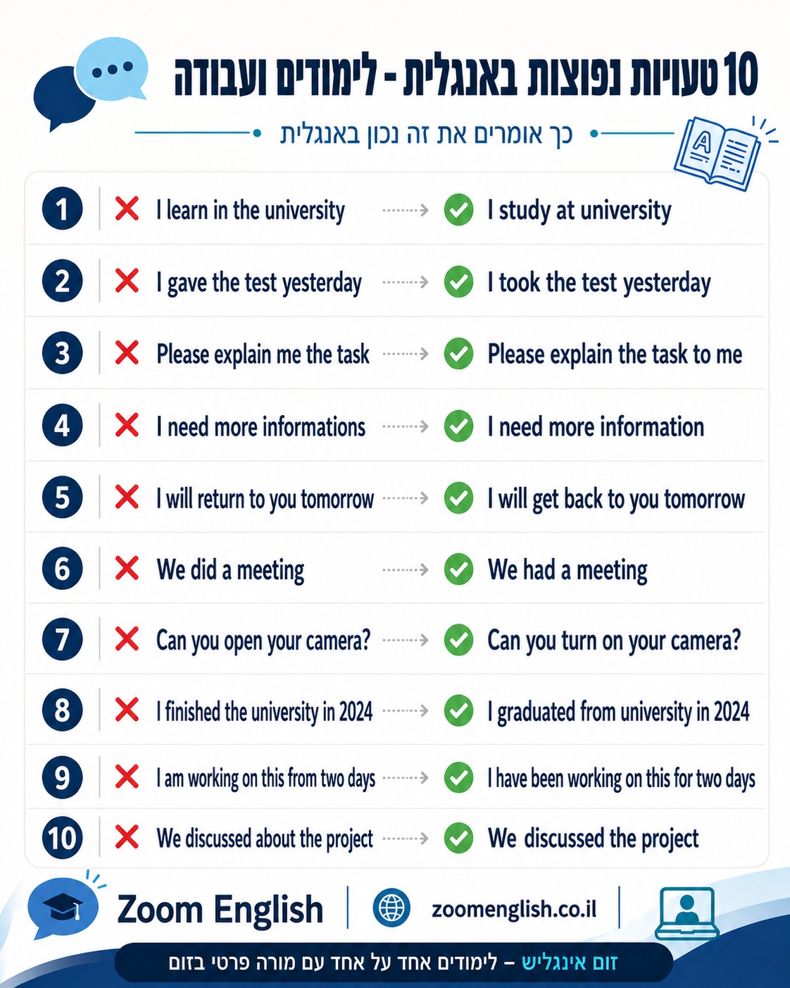 שיפור דקדוק באנגלית