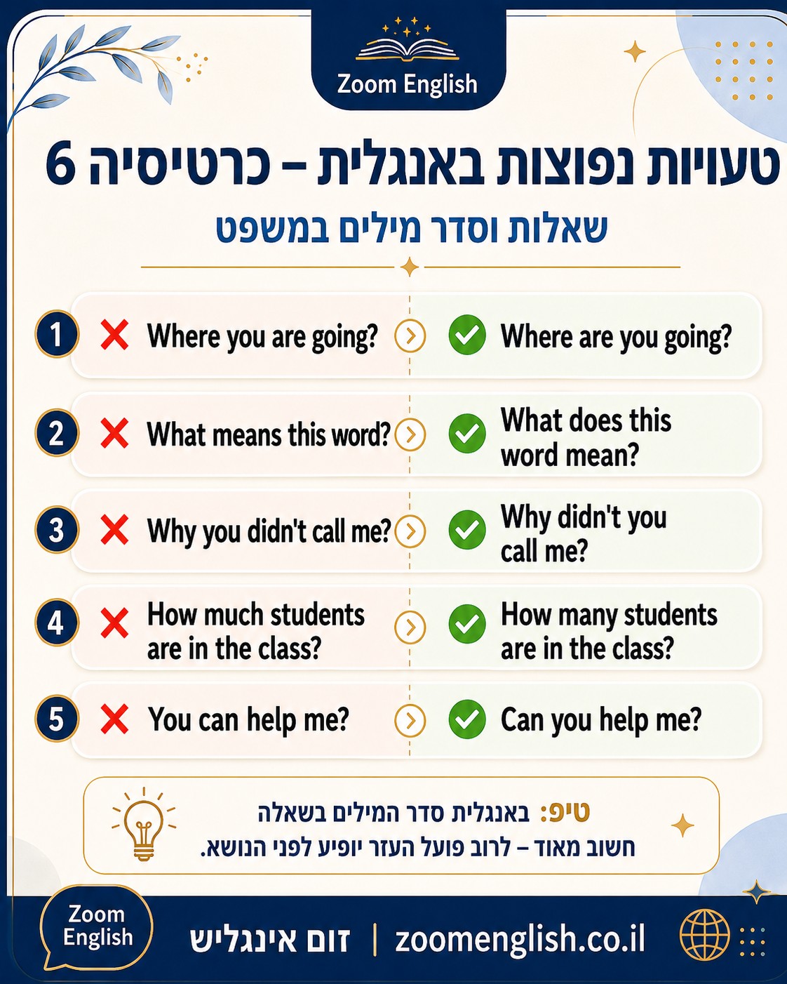  תגבור אנגלית בזום לתלמידי יסודי