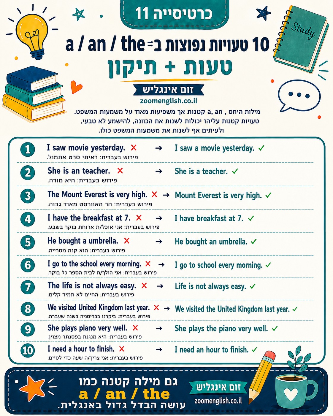 תרגול אנגלית מדוברת אונליין