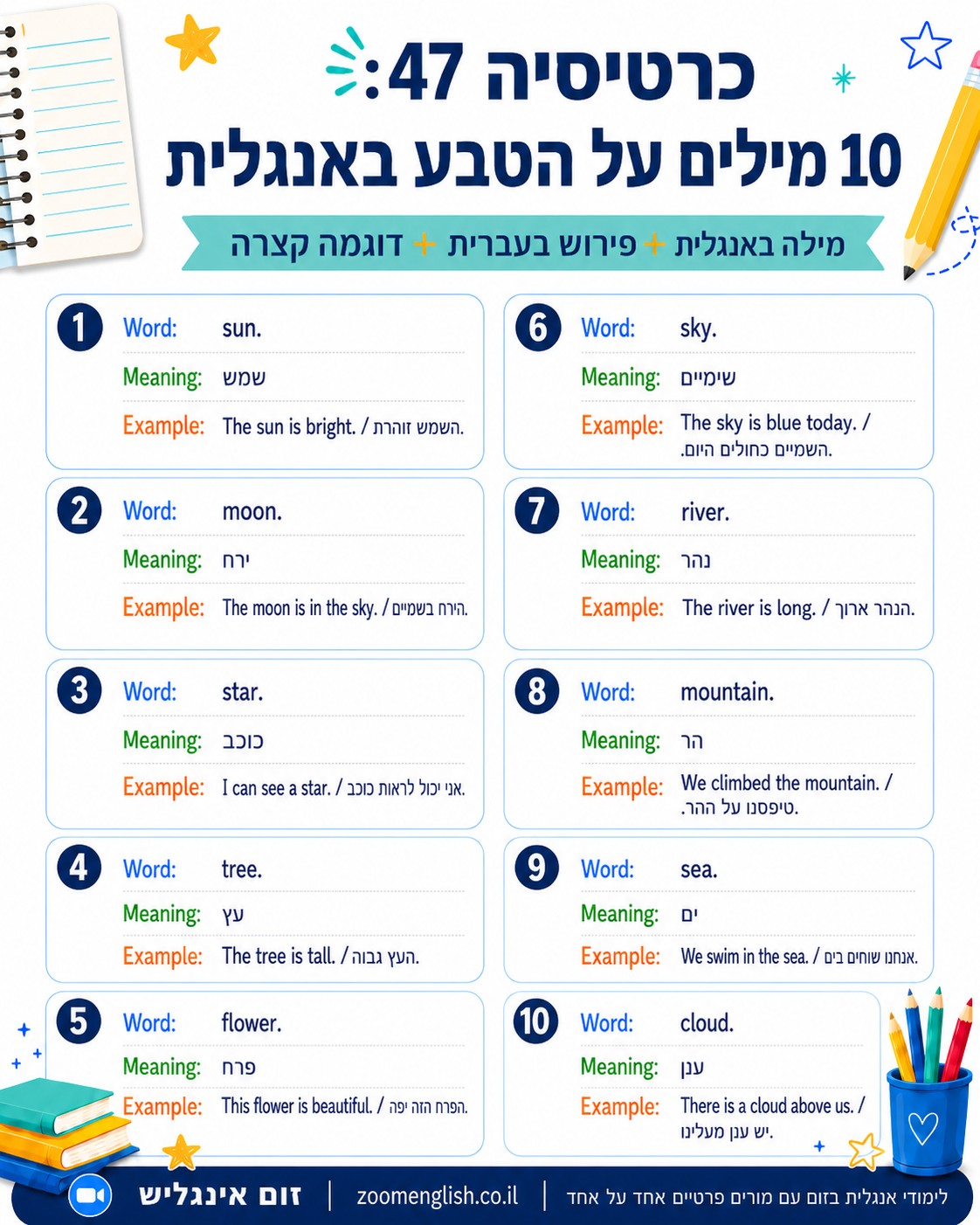 תרגול אנגלית מדוברת בנהריה