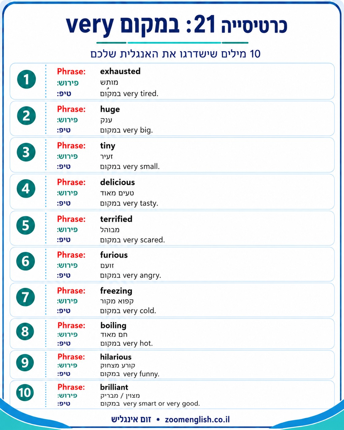 תרגול אנגלית מדוברת לראיון עבודה