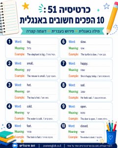 100 משפטים קצרים באנגלית לילדים עם תרגום ודוגמאות שימוש