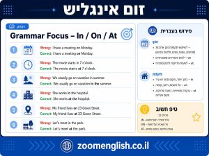 140 שאלות אמריקאיות בהבנת הנקרא באנגלית ברמה בינונית עם תשובות