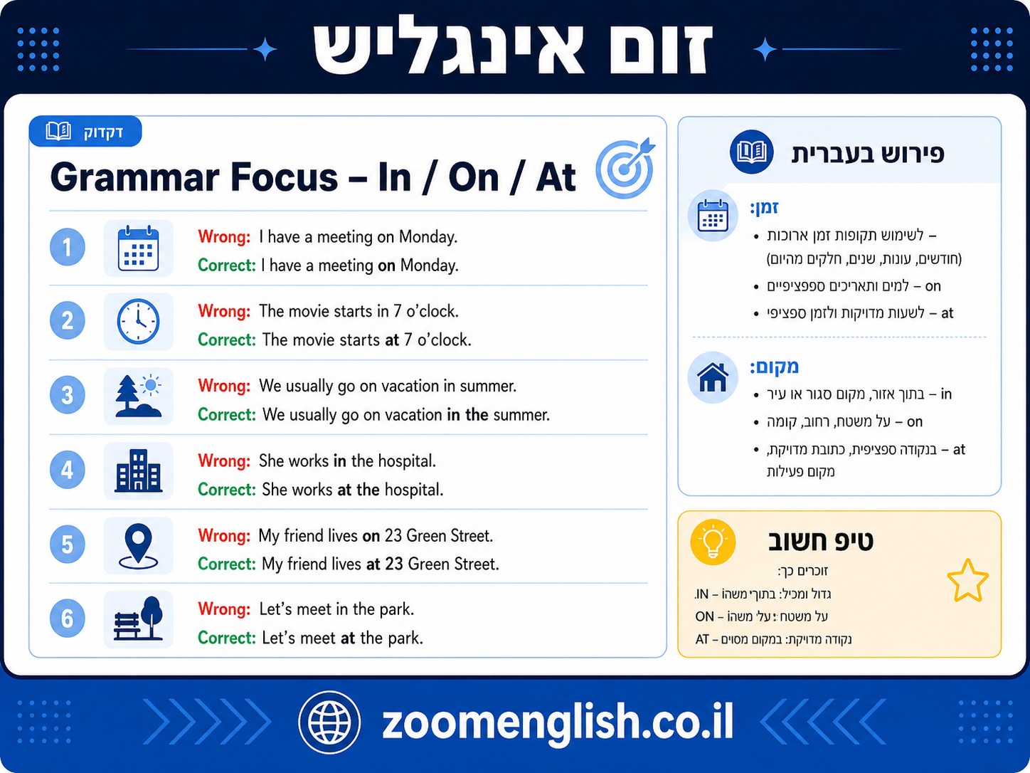 140 שאלות אמריקאיות בהבנת הנקרא באנגלית ברמה בינונית עם תשובות