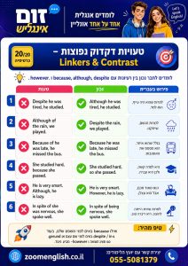 450 טעויות נפוצות באנגלית לתלמידי חטיבת ביניים עם תיקונים, פירושים למתחילים והסבר איך שיעור אונליין אישי עוזר להתקדם.
