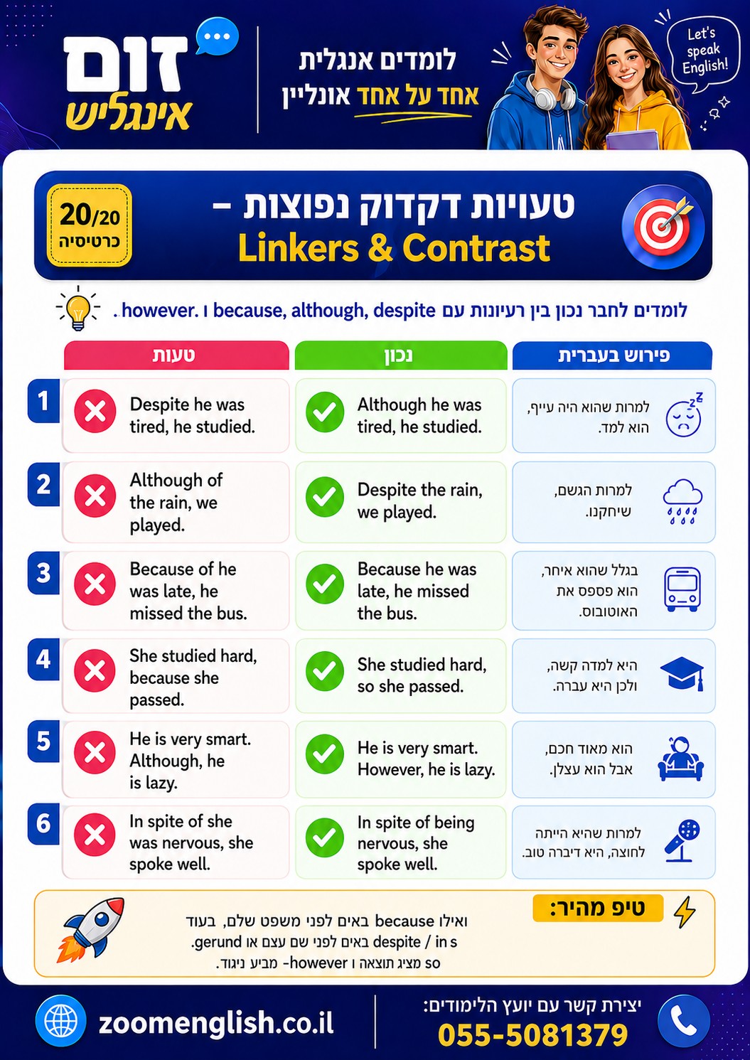 450 טעויות נפוצות באנגלית לתלמידי חטיבת ביניים עם תיקונים, פירושים למתחילים והסבר איך שיעור אונליין אישי עוזר להתקדם.