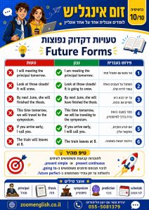 אוצר מילים באנגלית לצבא ולמדינה