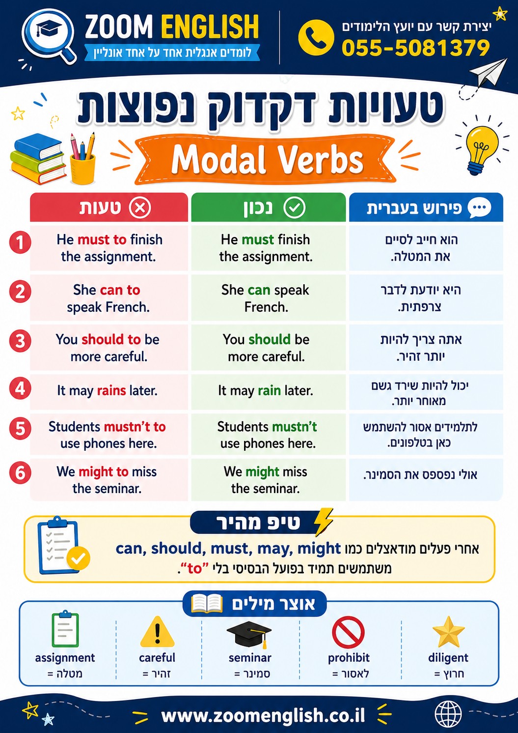 איך להתכונן לבגרות באנגלית כבר בכיתה י