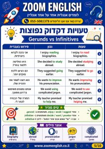 איך לחזק אנגלית לפני מיונים ללוטם