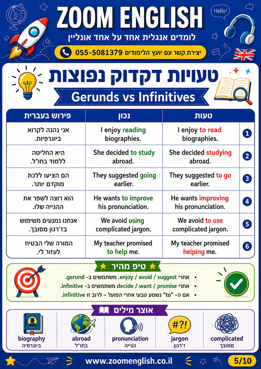 איך לחזק אנגלית לפני מיונים ללוטם