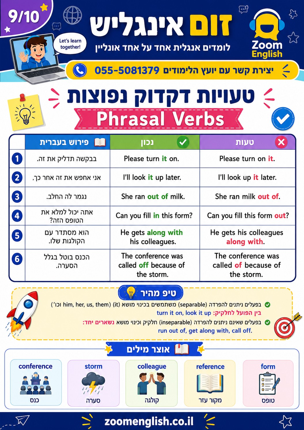 איך לחזק אנגלית לתפקיד הדרכתי בחיל האוויר